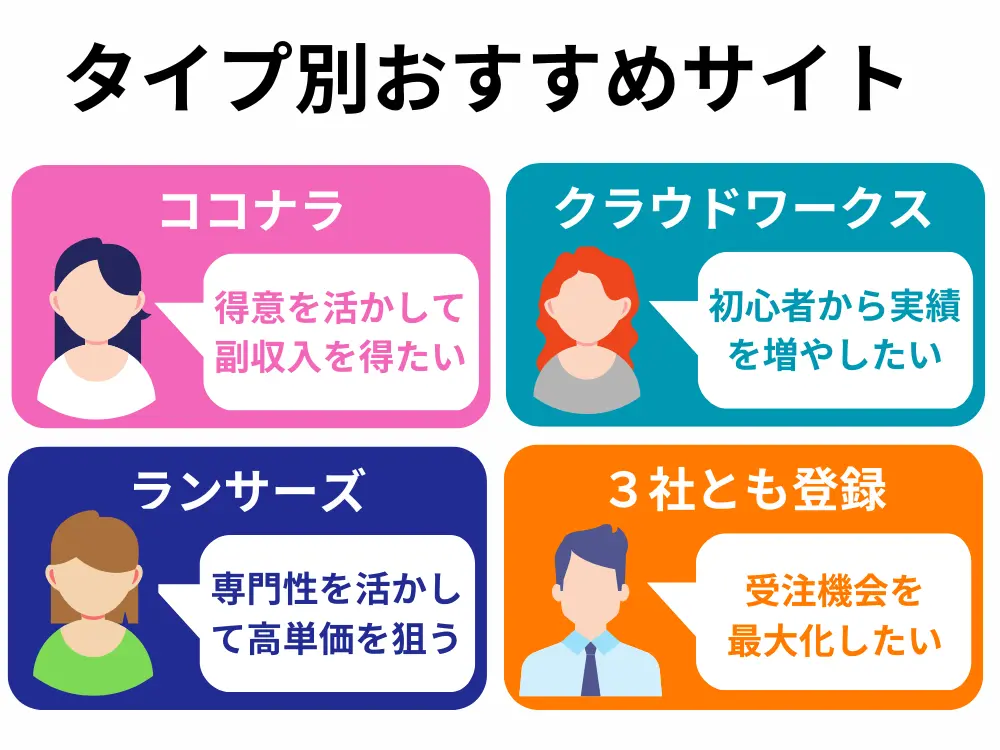 タイプ別おすすめサイト